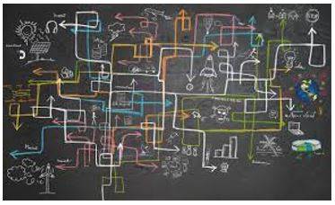 Complex - Consisting of many different and connected parts.