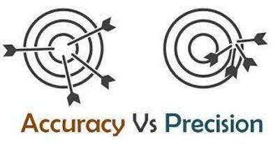 Precision - The quality, condition, or fact of being exact and accurate.