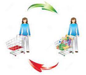 Consumption - The action of using up a resource.