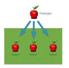 Instances - An example or single occurrence of something.