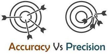 Precisely - The quality, condition, or fact of being exact and accurate.