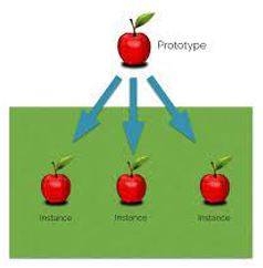 Instances - An example or single occurrence of something.