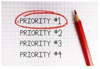 Priority - The fact or condition of being regarded or treated as more important than others.