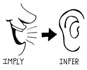 Implies - Suggested but not directly expressed.