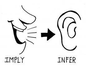 Implied - Suggested but not directly expressed.