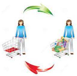 Consume - The action of using up a resource.