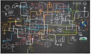 Complex - Consisting of many different and connected parts.