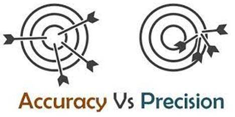 Precise - The quality, condition, or fact of being exact and accurate.