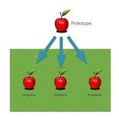 Instances - An example or single occurrence of something.