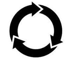 Recurrence - To happen again or many times