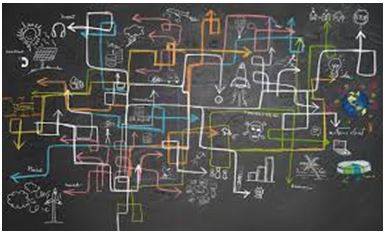 Complexes - Consisting of many different and connected parts.