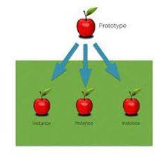 Instances - An example or single occurrence of something.