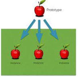 Instances - An example or single occurrence of something.