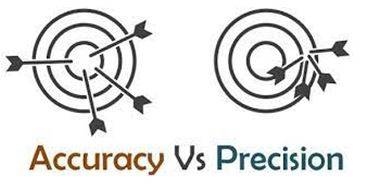 Precise - The quality, condition, or fact of being exact and accurate.