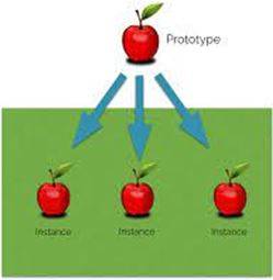 Instances - An example or single occurrence of something.