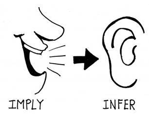 Imply - Suggested but not directly expressed.