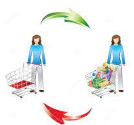 Consumption - The action of using up a resource.