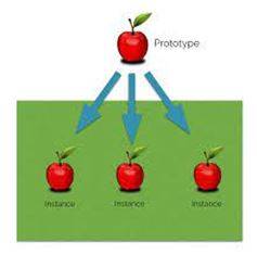 Instances - An example or single occurrence of something.