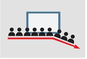 Dwindling - Gradually becoming smaller in size or amount, or fewer in number.