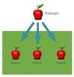 Instances - An example or single occurrence of something.