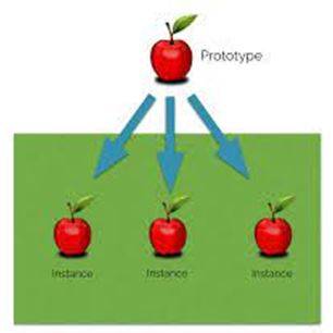Instance - An example or single occurrence of something.
