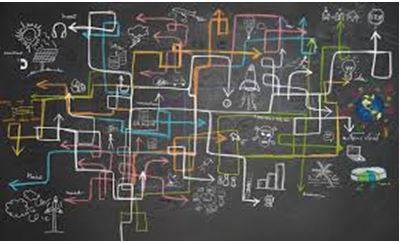 Complex - Consisting of many different and connected parts.
