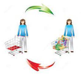 Consumption - The action of using up a resource.